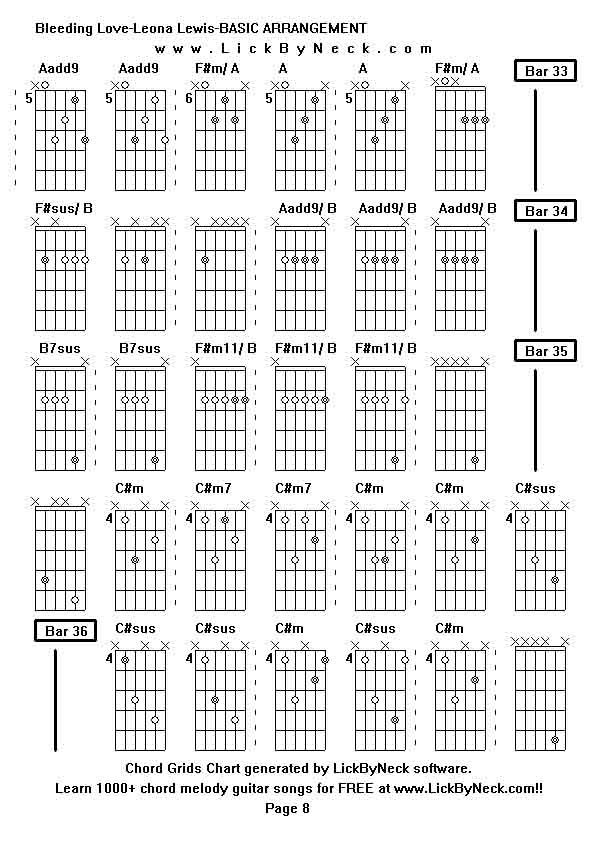 Chord Grids Chart of chord melody fingerstyle guitar song-Bleeding Love-Leona Lewis-BASIC ARRANGEMENT,generated by LickByNeck software.